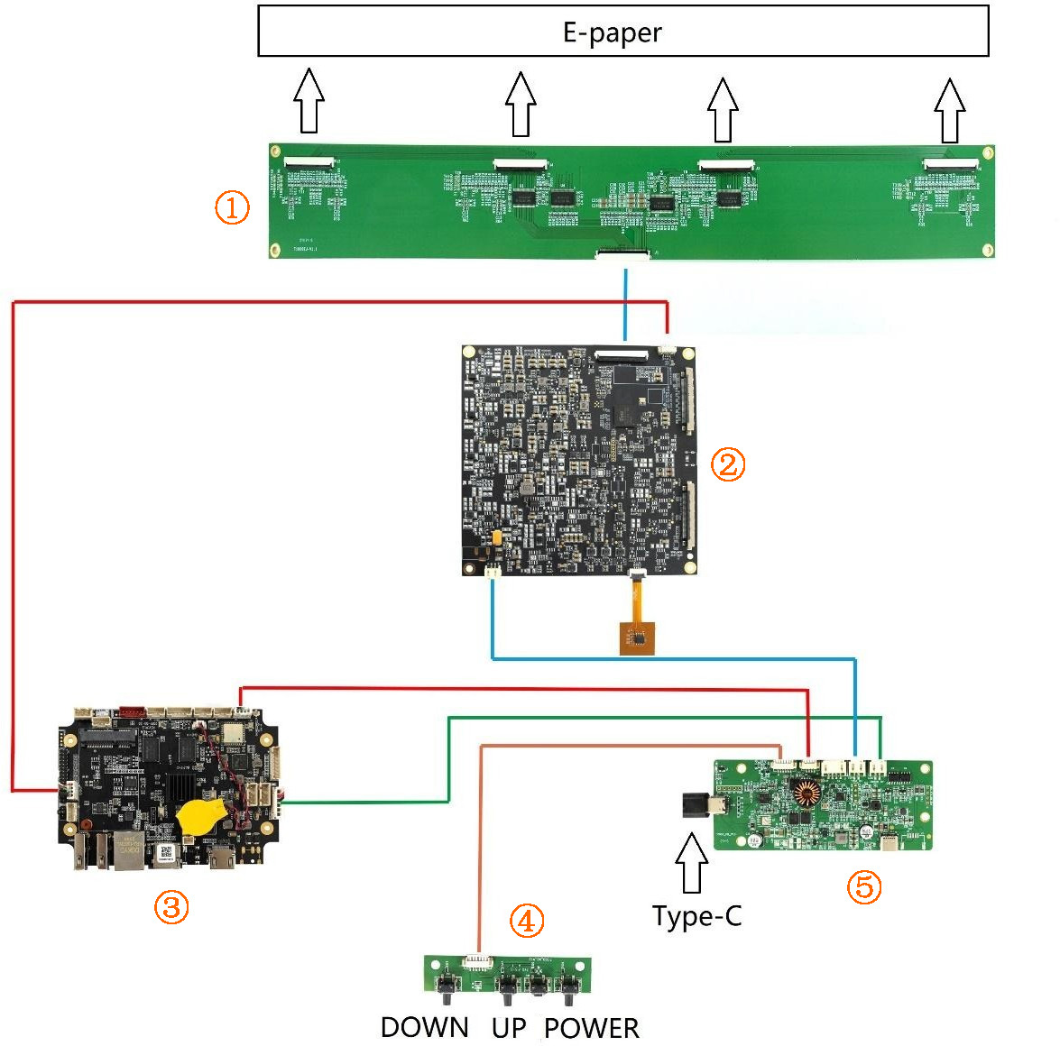 Driver Board Structure
