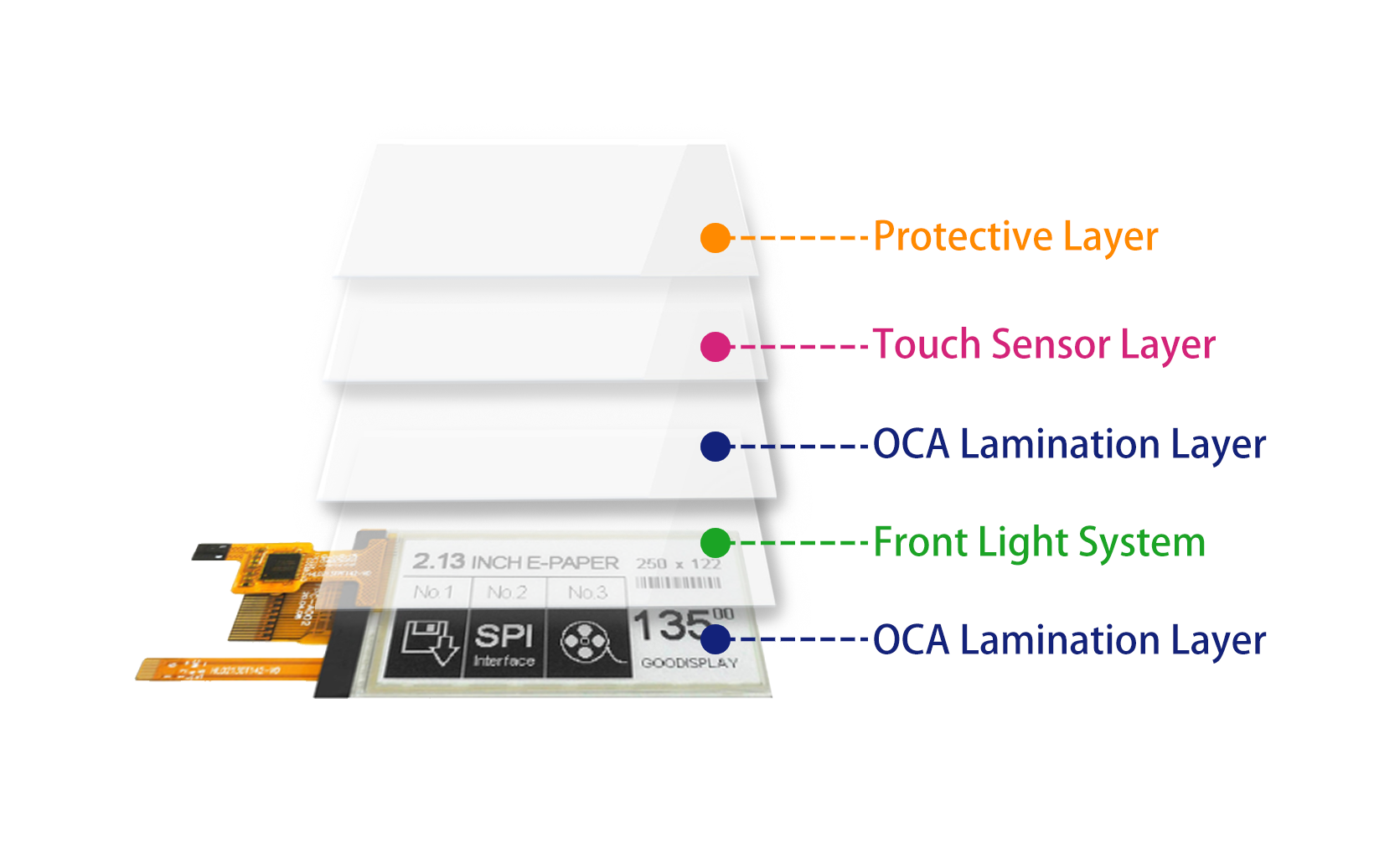 2.13英寸触控前光电子墨水屏产品图