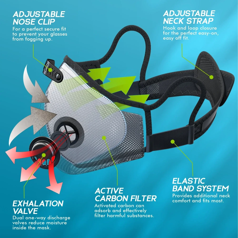 Breath IX M Plus Dust Mask Combo Kit with Nose Foam – Reusable Dust Mask with Activated Carbon Filters