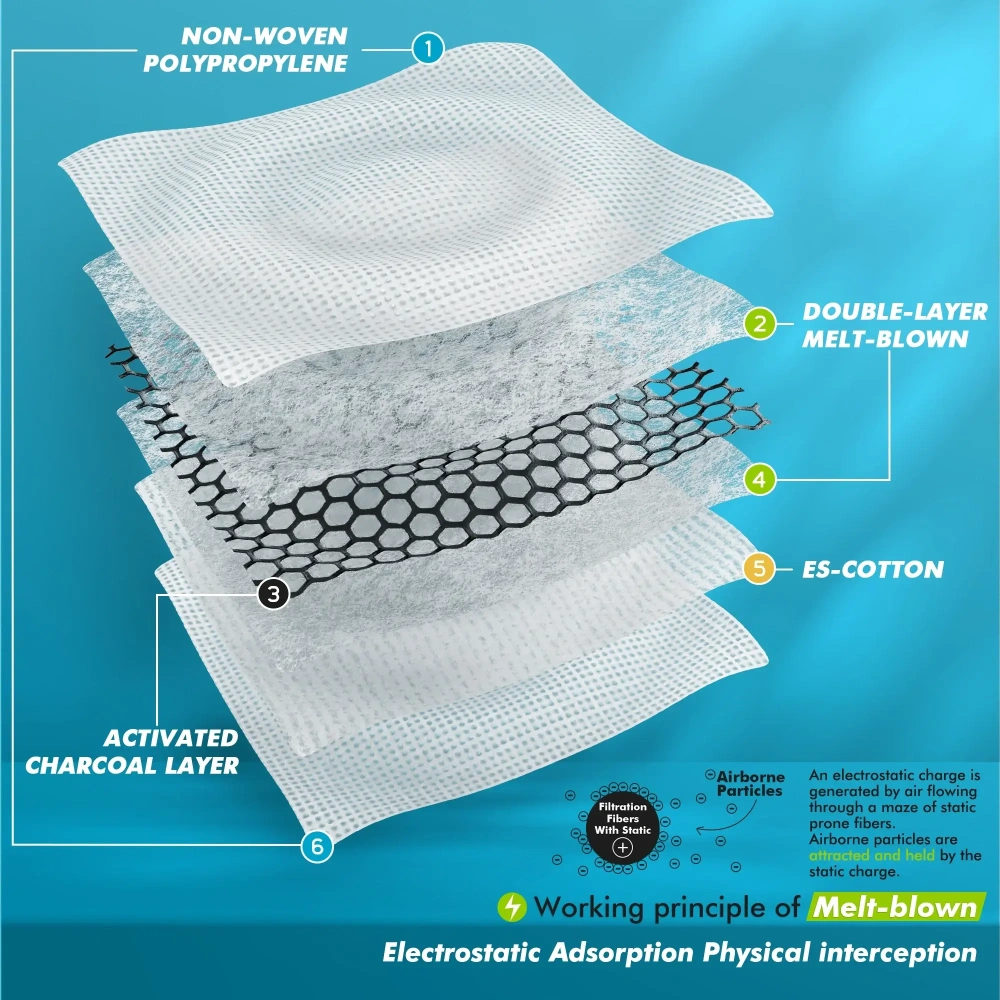 Breath IX M Plus Dust Mask Combo Kit with Nose Foam – Reusable Dust Mask with Activated Carbon Filters