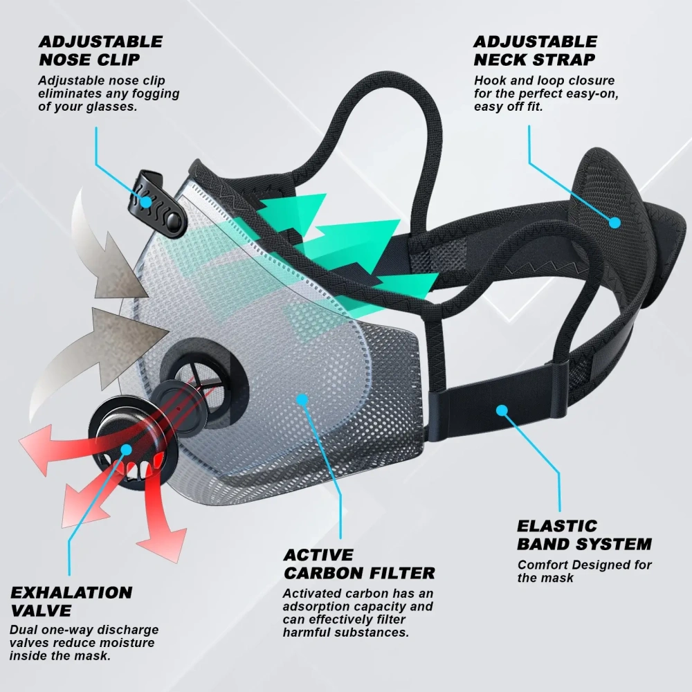 Breath IX M Plus Reusable Dust Mask Combo Kit with Activated Carbon Filters