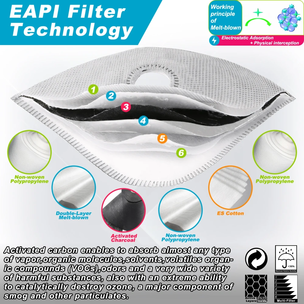 Breath IX M Plus 4.0 Silver Dust Mask Combo Kit – Reusable Dust Mask with Activated Carbon Filters