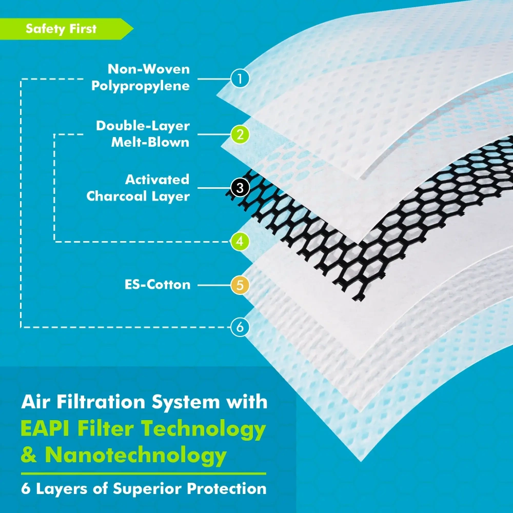Breath  IX  M   Pro   Dust   Mask   Combo   Kit