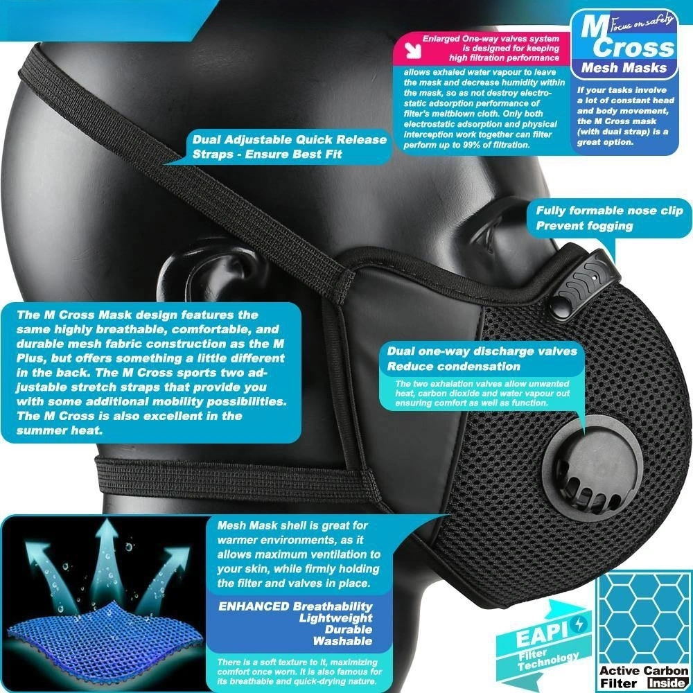 Breath IX M Cross Dust Mask Combo Kit – Reusable Dust Mask with Activated Carbon Filters