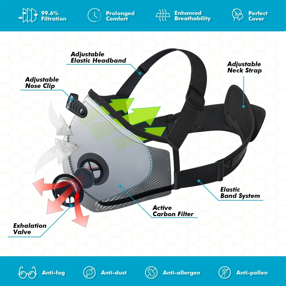 Breath  IX  M   Pro   Dust   Mask   Combo   Kit