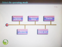 Multifunction LCD Screen Controller OPT RF Laser