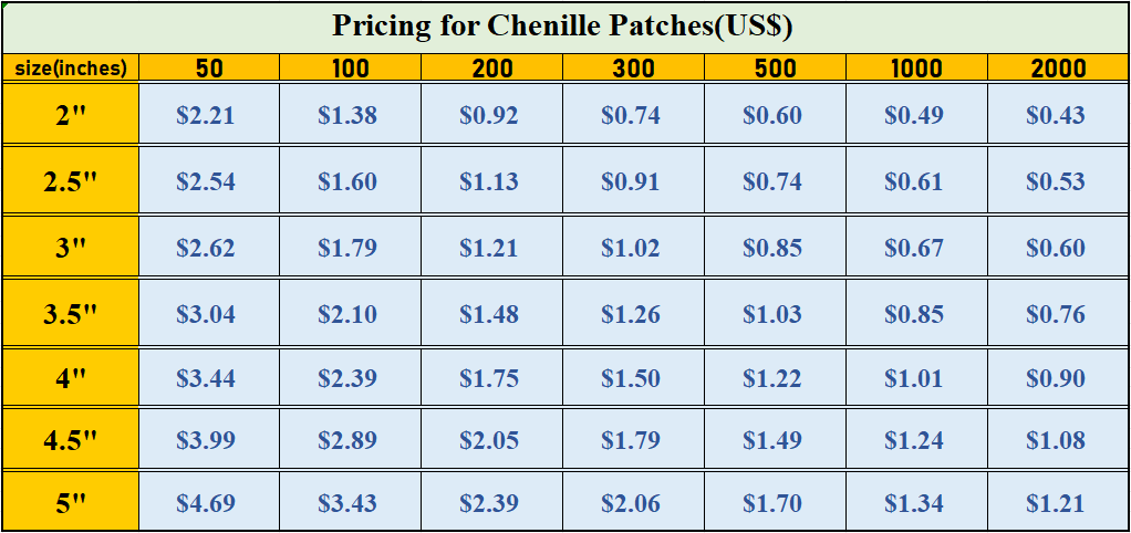 Custom Chenille Patch Pricing Table (US$) &ndash; Size & Quantity-Based Cost Chart (2" to 5" Sizes, 50 to 2000 Order Quantities)