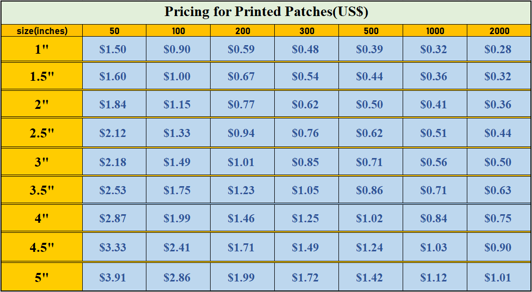 Custom Printed Patch Pricing Table (US$) &ndash; Size & Quantity Cost Chart (1" to 5" Sizes, 50 to 2000 Order Quantities)