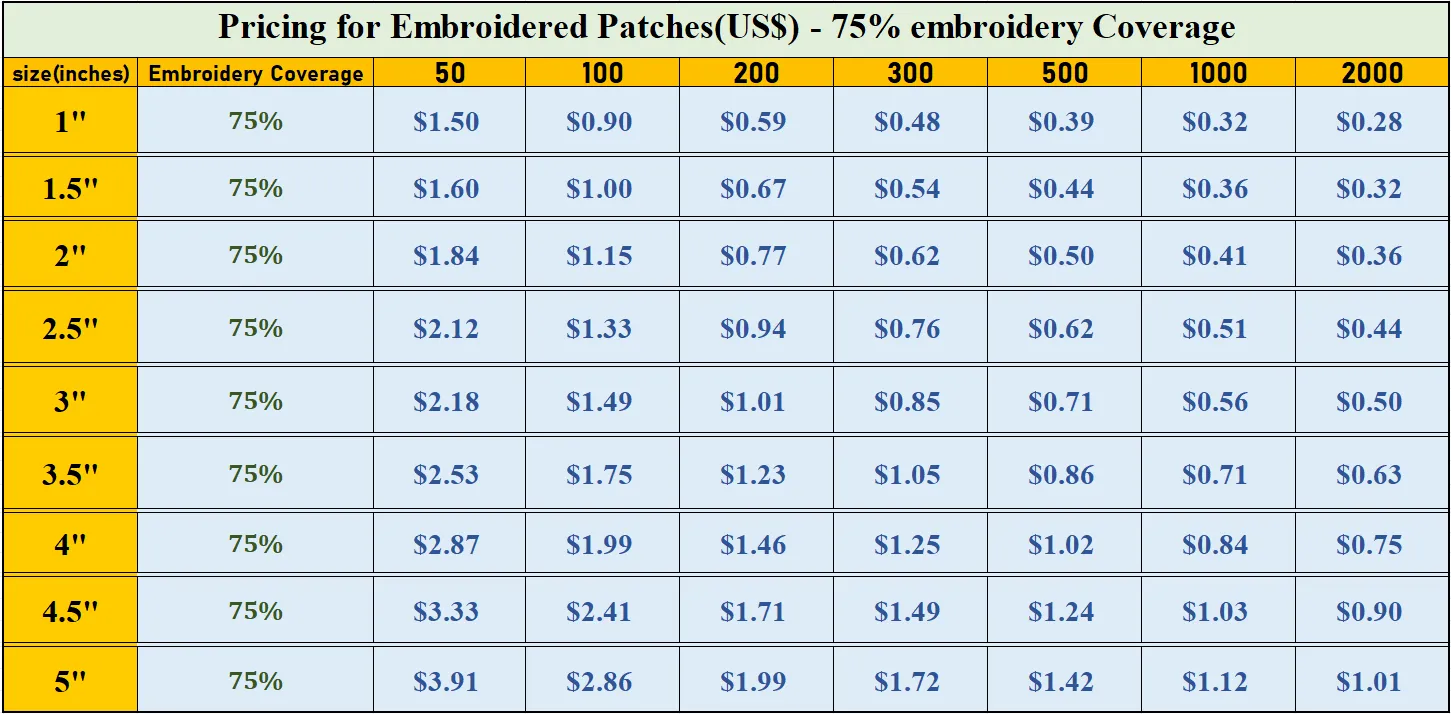 Custom Embroidered Patch Pricing Table (US$) – 75% Embroidery Coverage Cost Chart (1