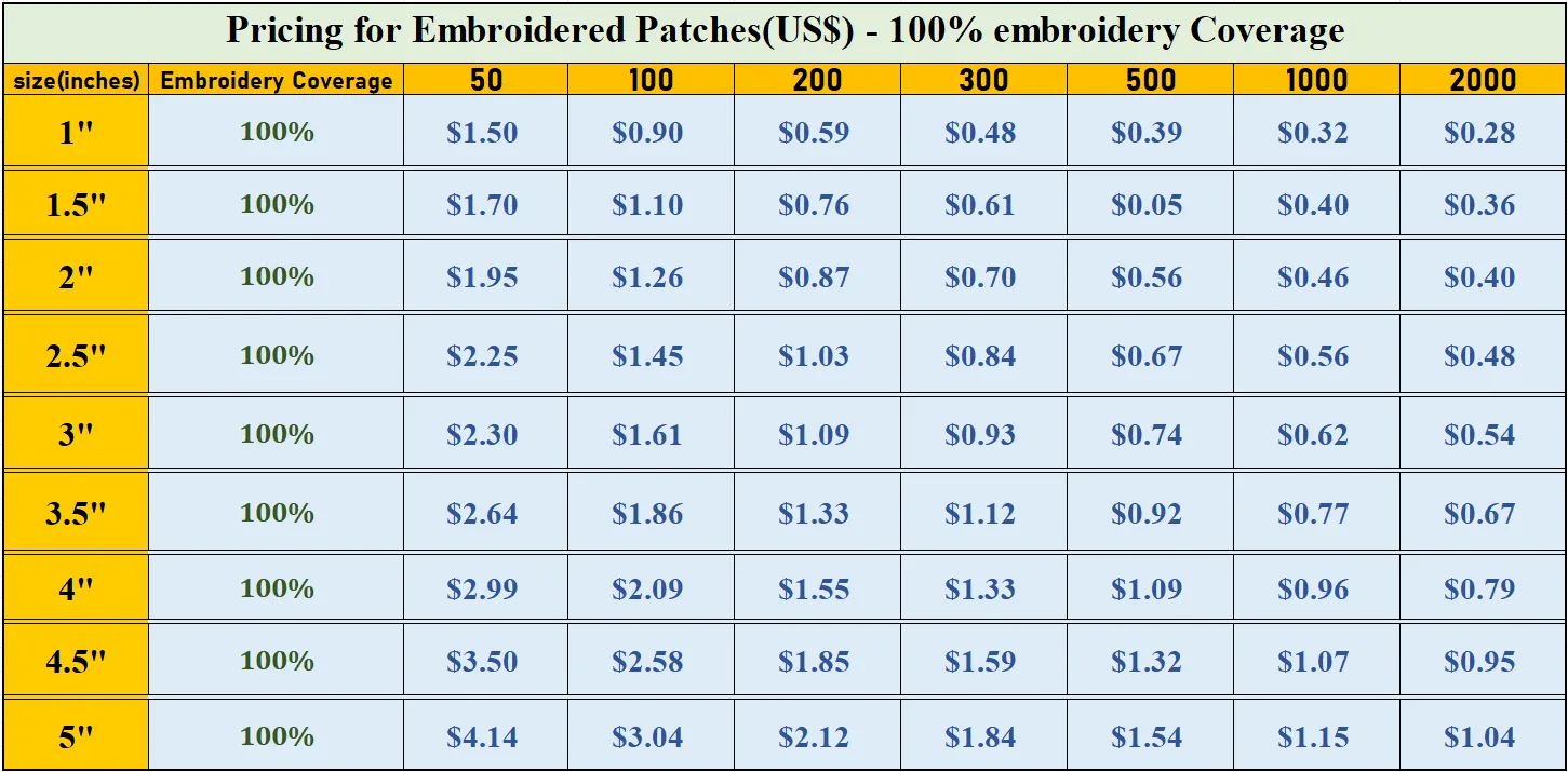 Custom Embroidered Patch Pricing Table (US$) – 100% Embroidery Coverage Cost Chart (1