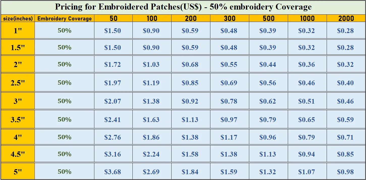 Custom Embroidered Patch Pricing Table (US$) – 50% Embroidery Coverage Cost Chart (1