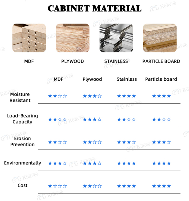 Advanced Moisture-proof Wooden Closet Organizers With Drawers