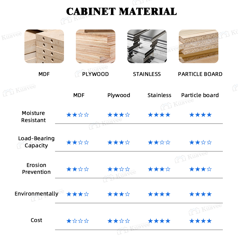high Load-Bearing Capacity kitchen cabinet materials