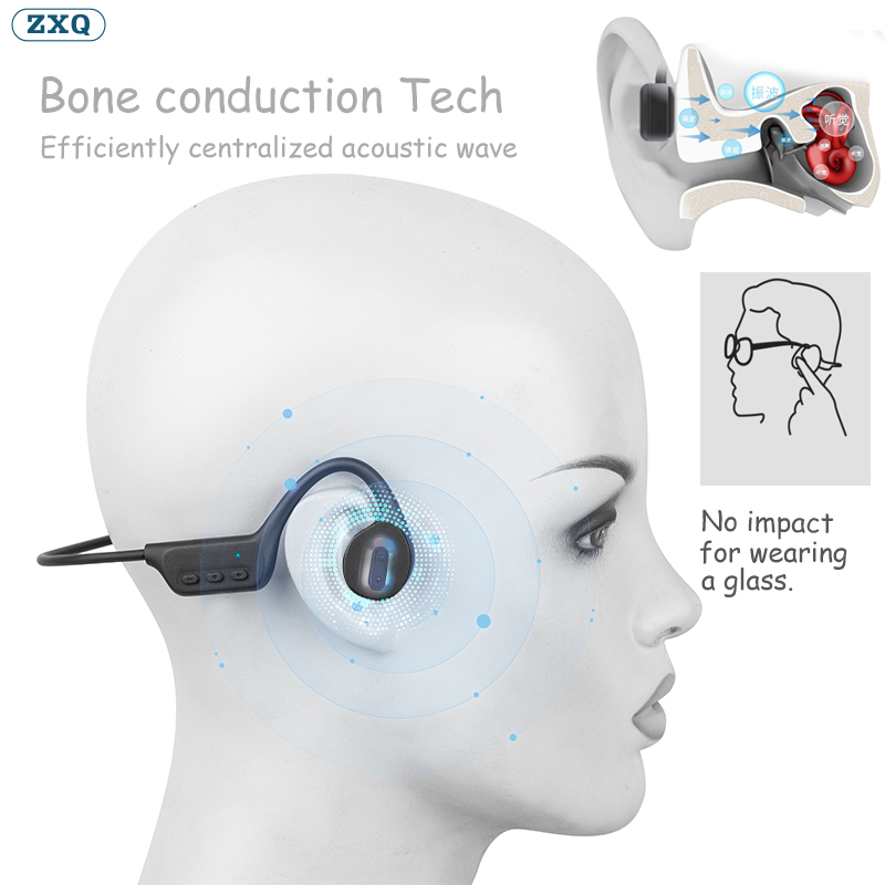 ZXQ X7 Bone Conduction Wireless Earphones with BT 5.3