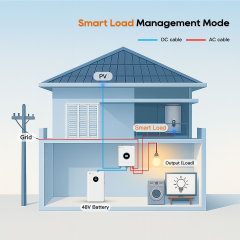 Felicity IVEM6048-II