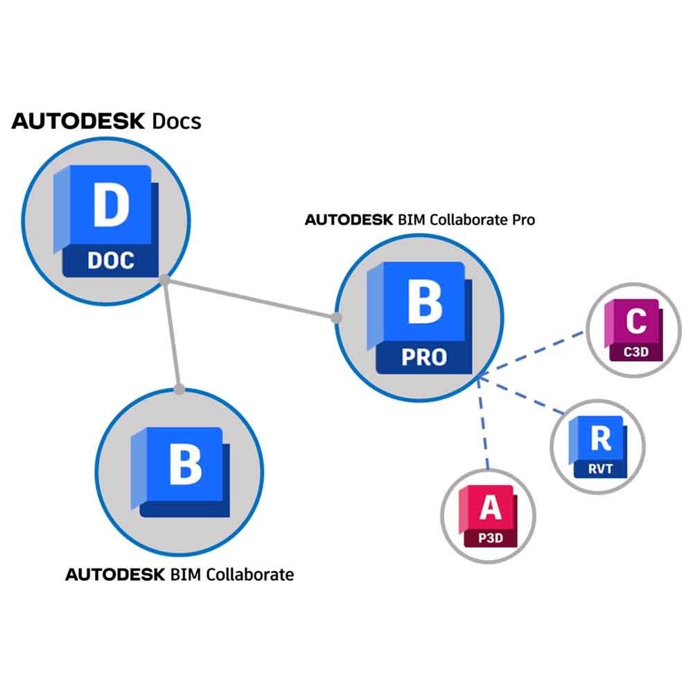 Autodesk BIM Collaborate Pro — Commercial Single-User License (Annual Subscription)