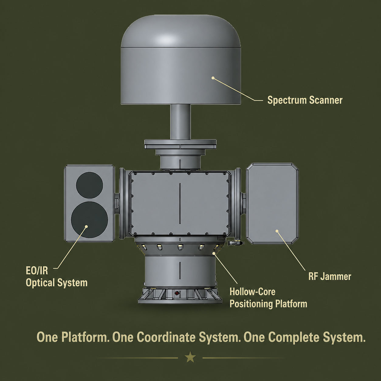 PAN200F Multi-Sensor Integration Platform