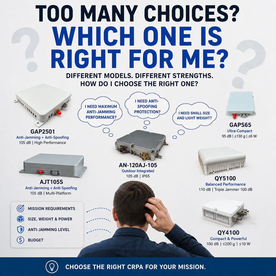 Why Are There Multiple 4-Element CRPA Models?