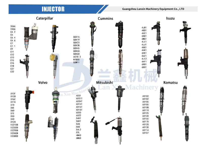 Construction Machinery Parts C13 Engine Fuel Injector 2490713 249-0713 for Caterpillar C13 Injector
