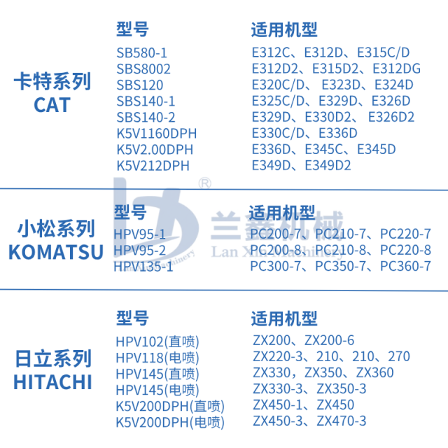 E312D2 313D2 315D2 Hydraulic Main Pump 312D2 Hydraulic Plunger Pump 376-8862 176-3963 391-9442 for CAT Hydraulic Pump 312D2