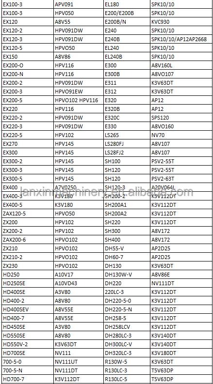 High Quality Excavator Parts Factory Outlet Tracked Chassis PC300 48 l - 6 Chains PC300  Chassis Chain