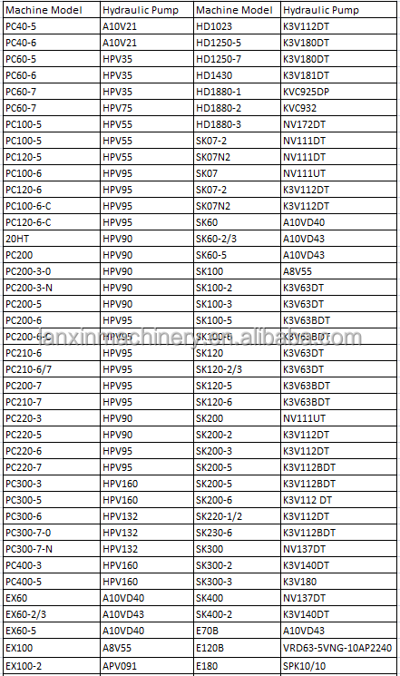 High Quality Excavator Parts Factory Outlet Tracked Chassis PC300 48 l - 6 Chains PC300  Chassis Chain