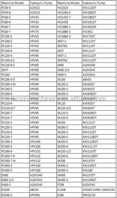 High Quality Excavator Parts Factory Outlet Tracked Chassis PC300 48 l - 6 Chains PC300  Chassis Chain