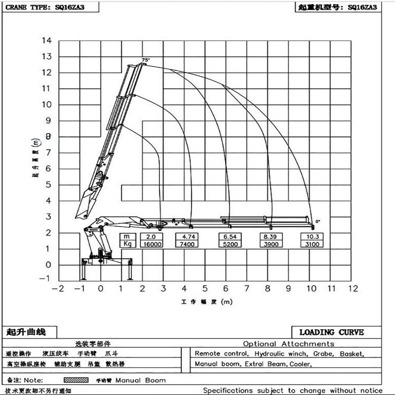 Top Brand New 16 Ton Hydraulic Truck Mounted Crane Folding Manipulator Arm Crane with High Quality