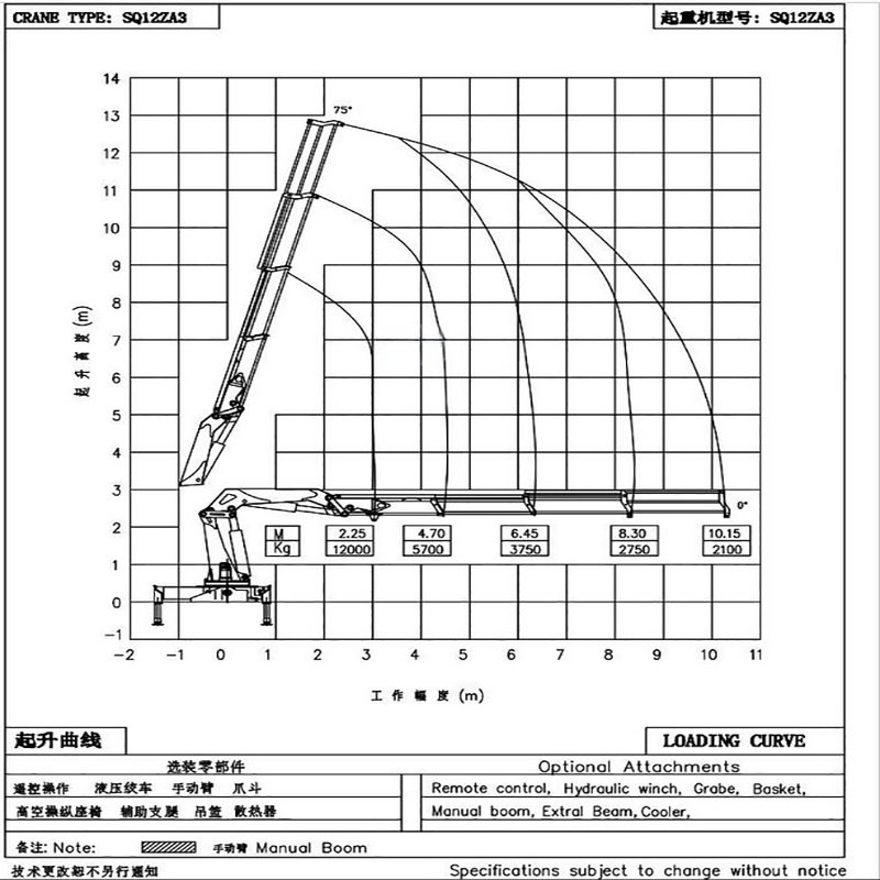 Cns 12 Ton Customized Hydraulic Knuckle Boom Folding Arm Lorry Truck Mounted Crane