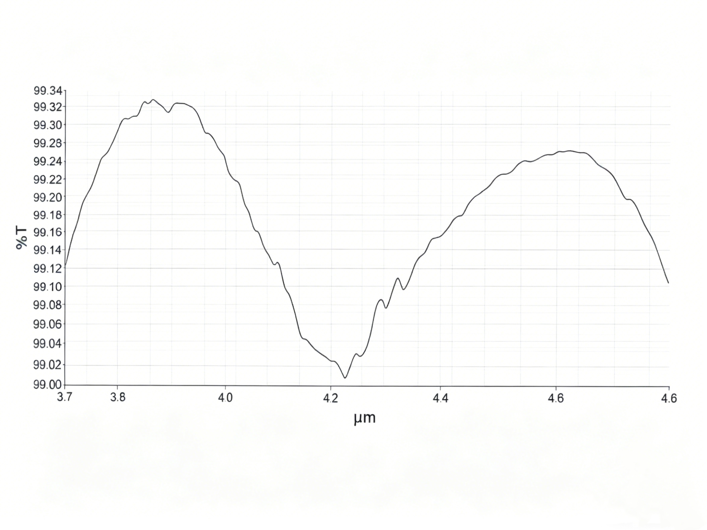 ZNSE  AR+AR Coating(3.7–4.8 µm)