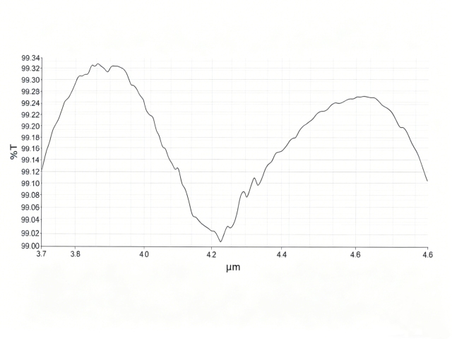 ZNSE  AR+AR Coating(3.7–4.8 µm)