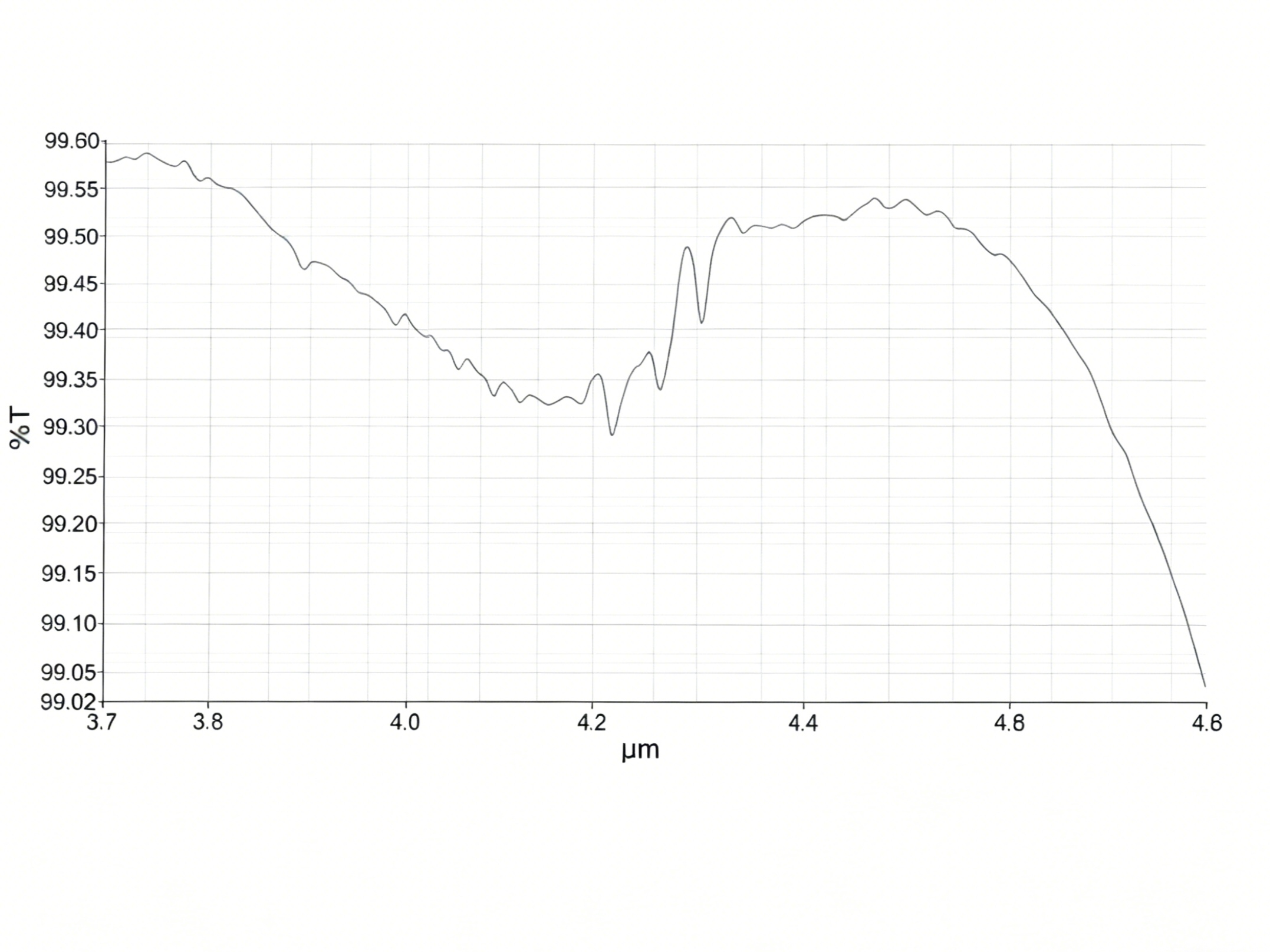 CaF₂ AR+AR Coating(3.7-4.8μm)