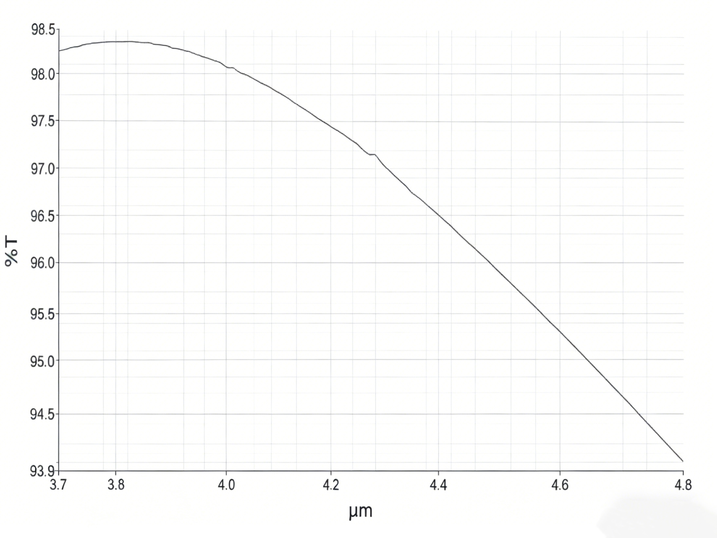Si C+AR Coating(3.7–4.8 μm)