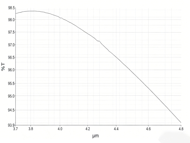 Si C+AR Coating(3.7–4.8 μm)