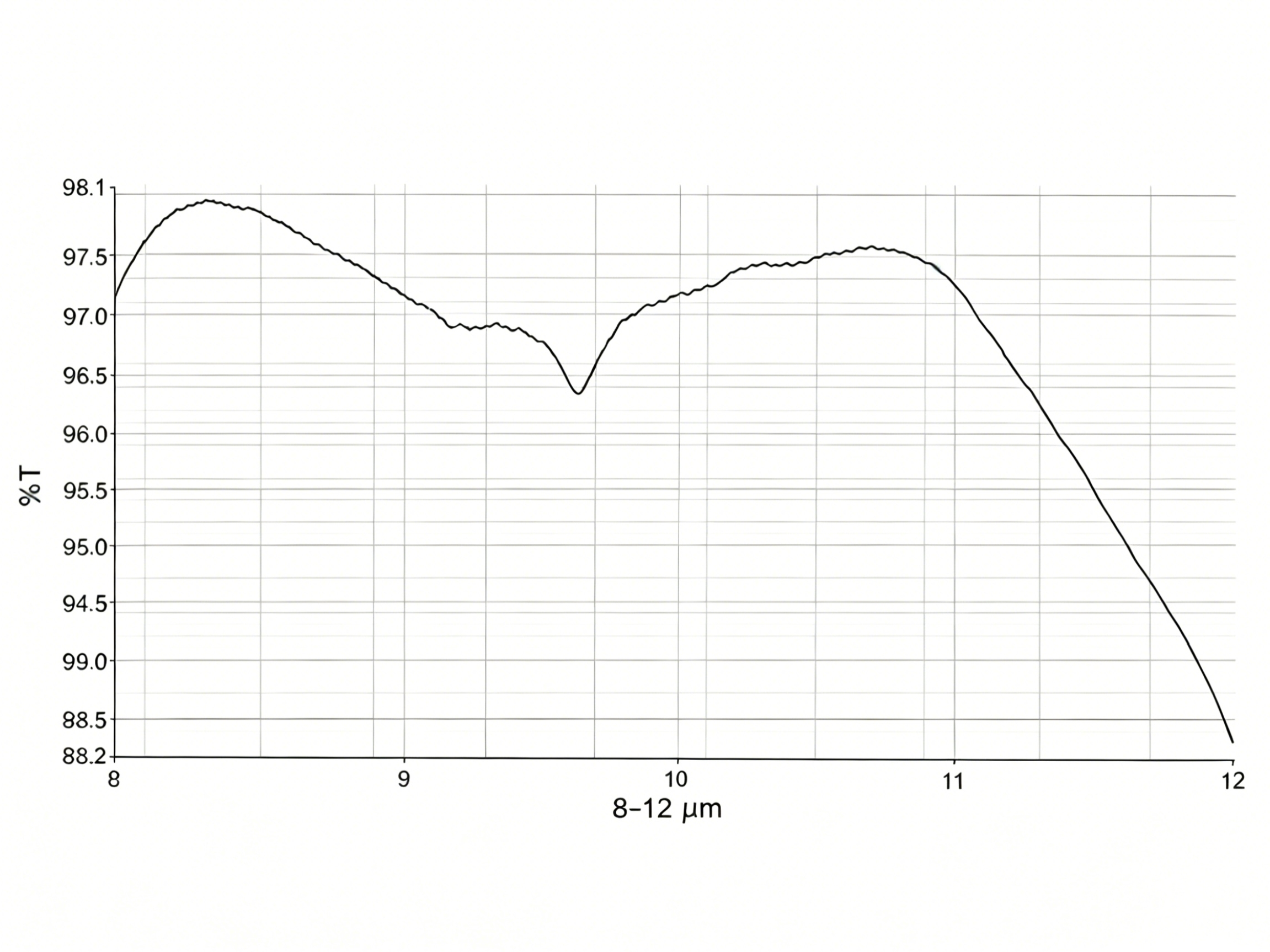 IRG206 HD+AR Coating(8-12μm)