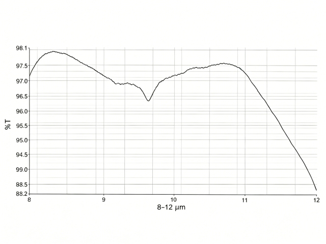 IRG206 HD+AR Coating(8-12μm)