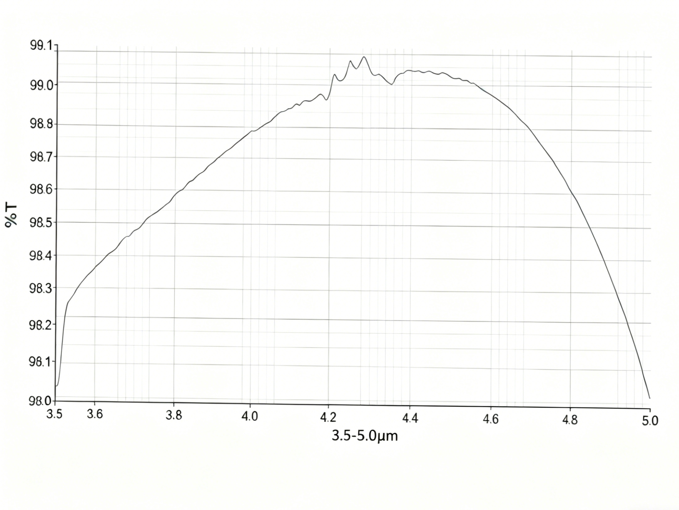 SI AR+AR(3.7-4.8μm)