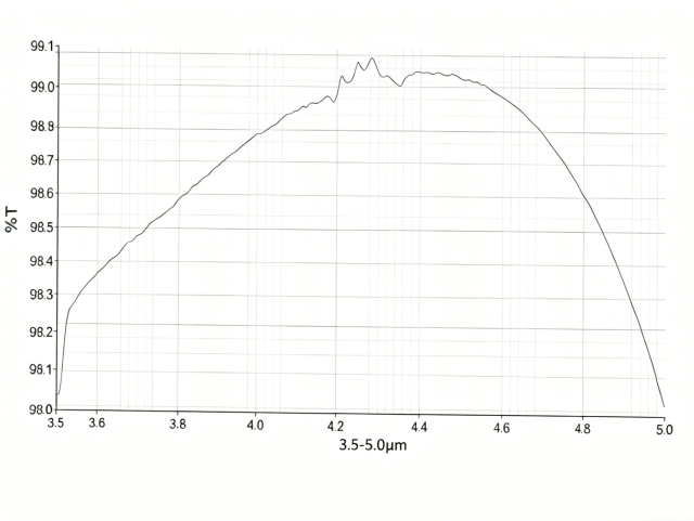 SI AR+AR(3.7-4.8μm)