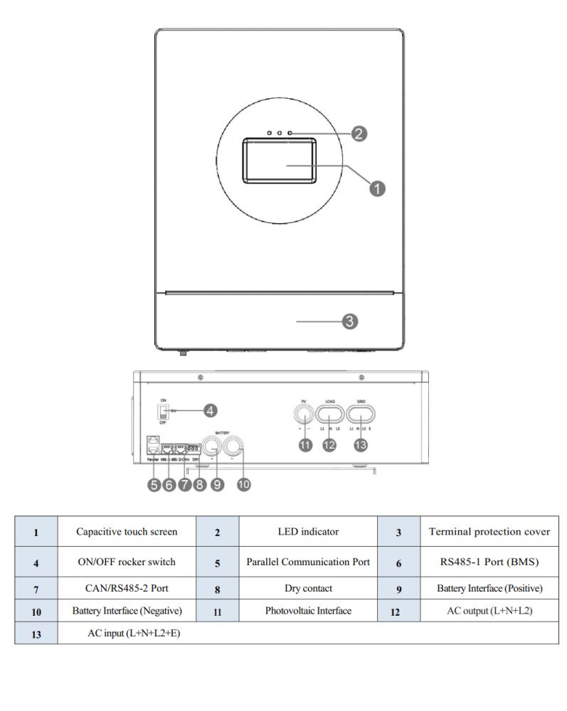 5-7KW US Standard  Single/Split-Phase Off-Grid / Hybrid Solar Inverter