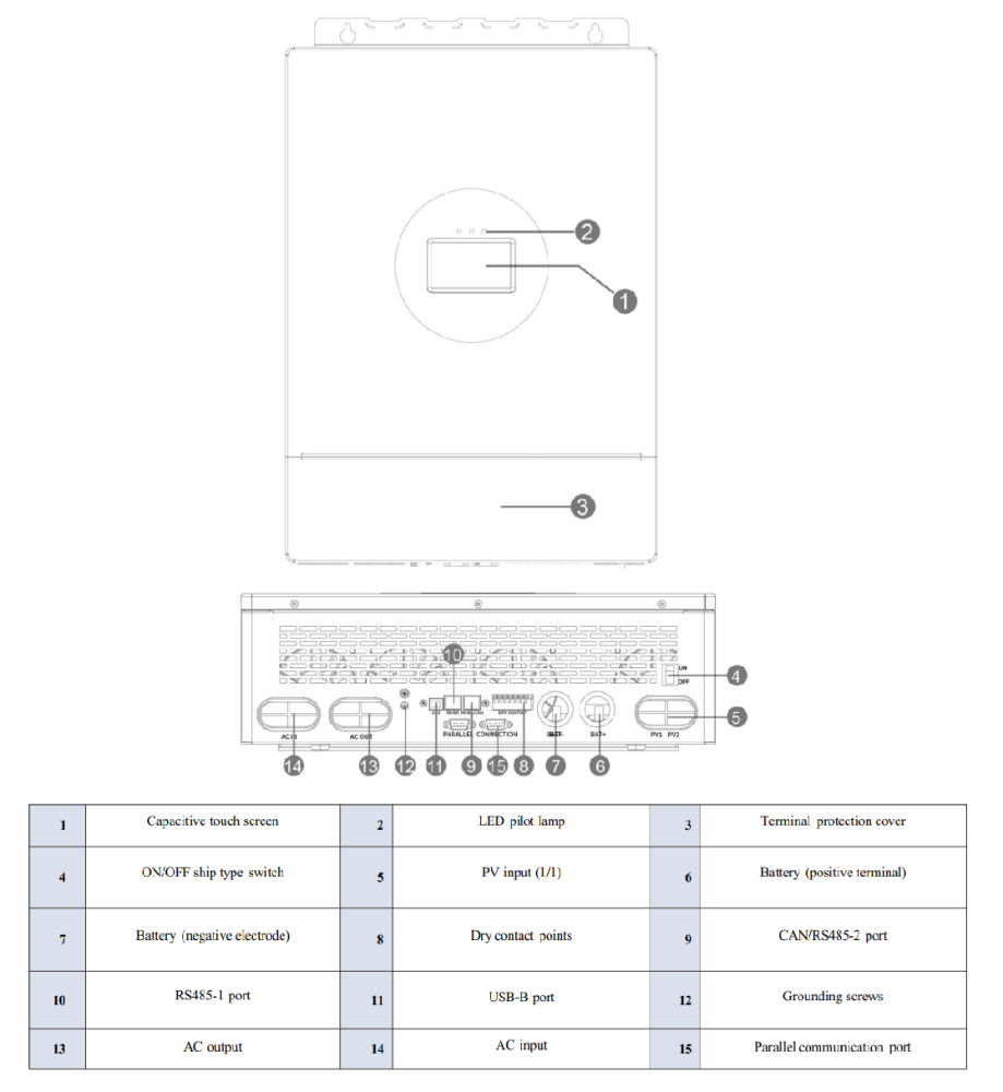 8-12KW /110V US Standard Single/Split-Phase Off-Grid / Hybrid Solar Inverter