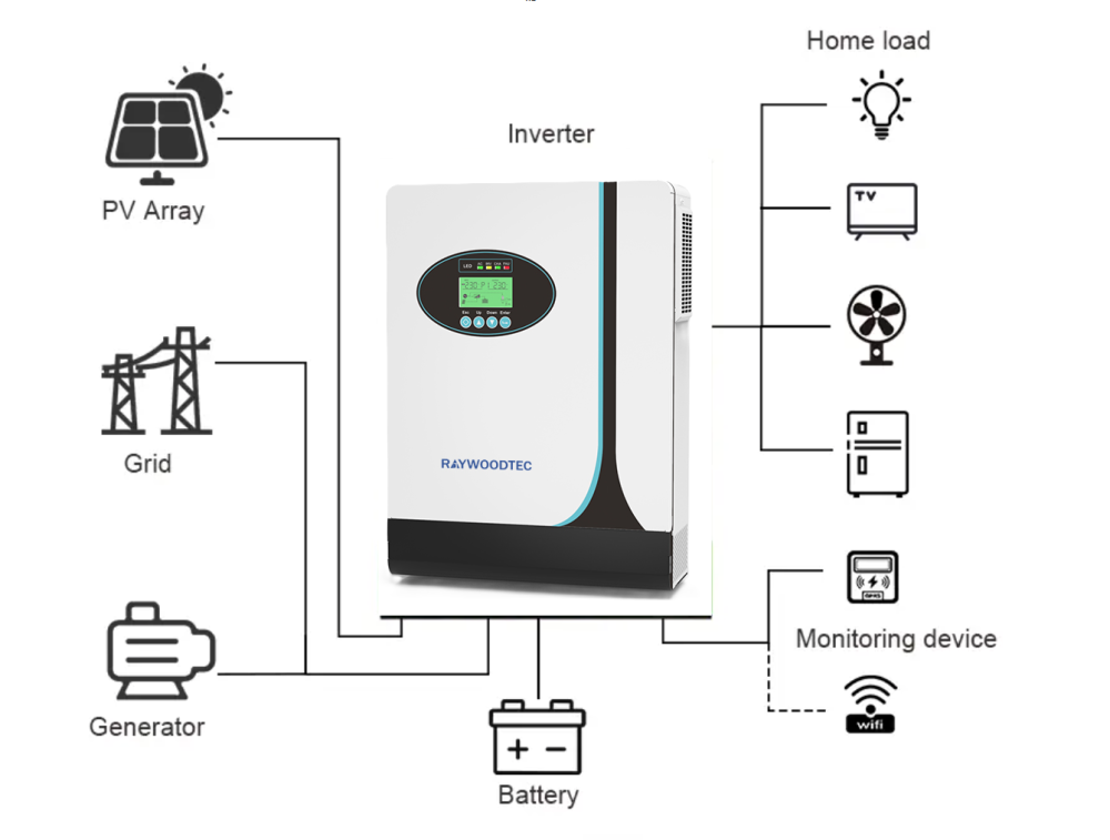 1.2KW/3.6KW/5KW  220V Single/Split-Phase Off-Grid / Hybrid Solar Inverter