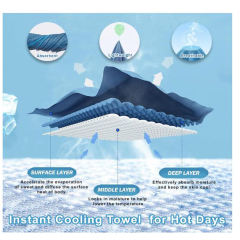 Microfiber Cooling Neck Towels for Instant Relief