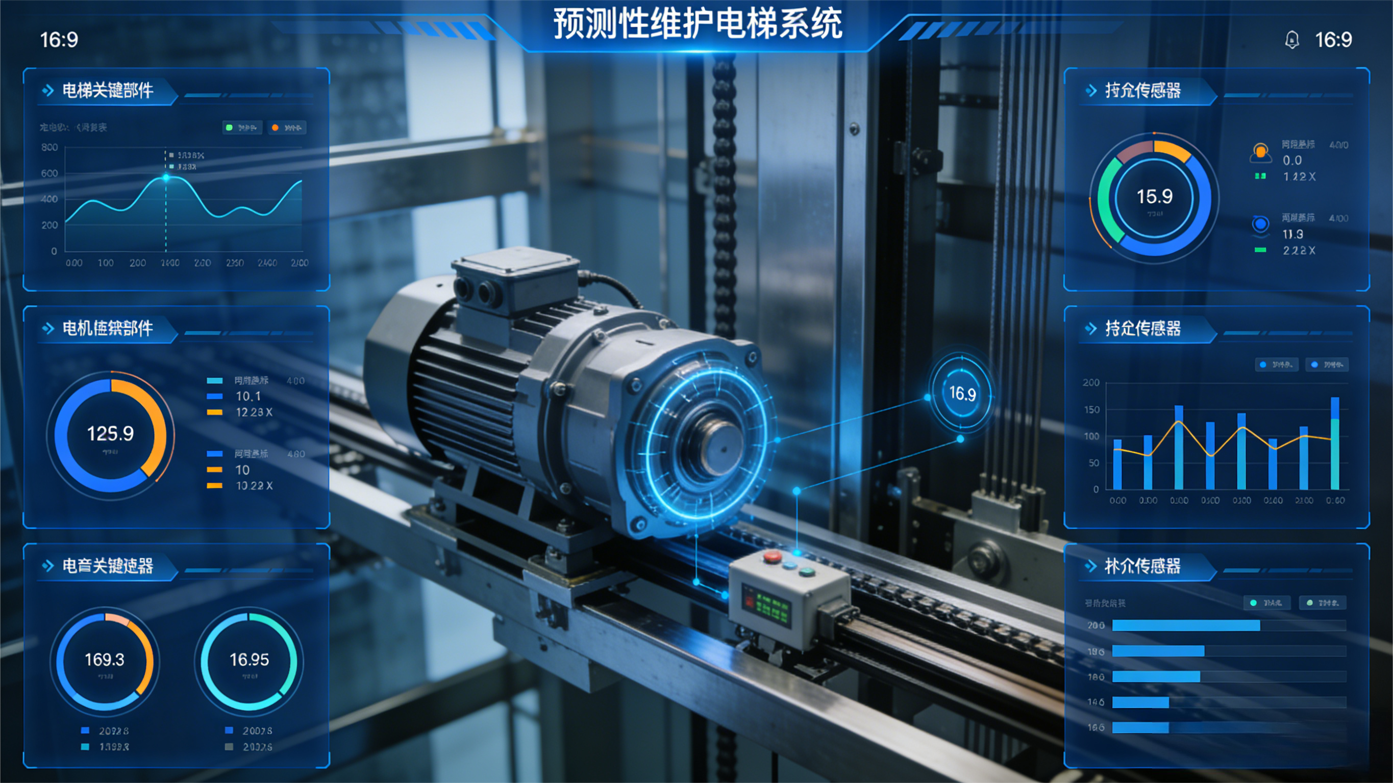 Predictive Maintenance Elevator,kwinElevator,Predictive Maintenance for Elevators