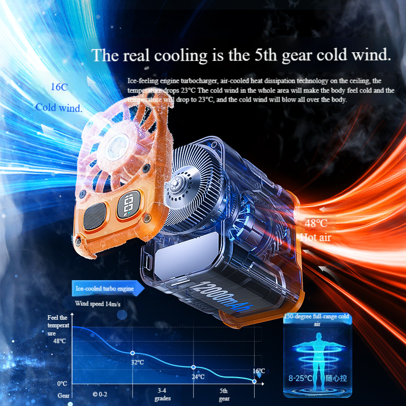 Madefan F005L Portable Waist Fan with 4000mAh Power Bank & Flashlight