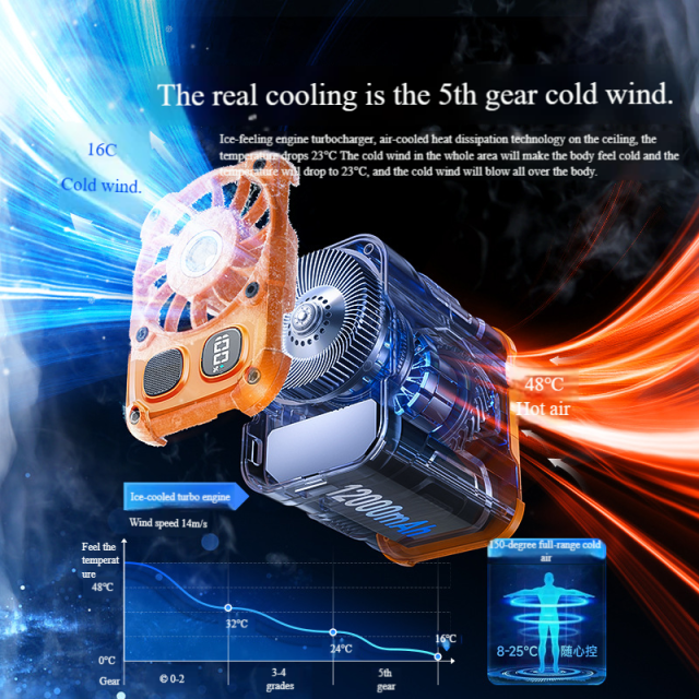 Madefan F005L Portable Waist Fan with 4000mAh Power Bank & Flashlight