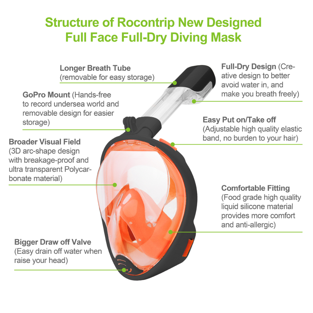 ROCONTRIP Snorkel Mask Full Face, Panoramic 180°View Design, Anti-Fogging Anti-Leak with Adjustable Head Straps with Longer Snorkeling Tube for Man Wo