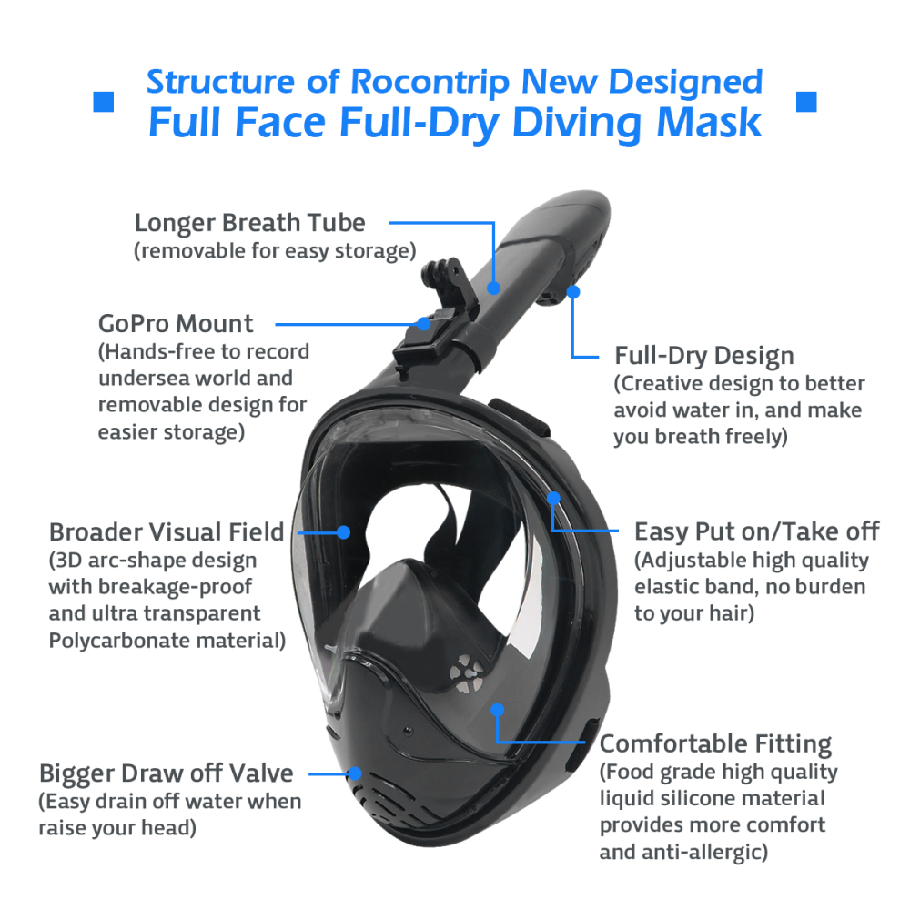 ROCONTRIP New foldable Snorkel Mask Full Face, Panoramic 180°View Design, Anti-Fogging Anti-Leak with Adjustable Head Straps with Longer Snorkeling Tu