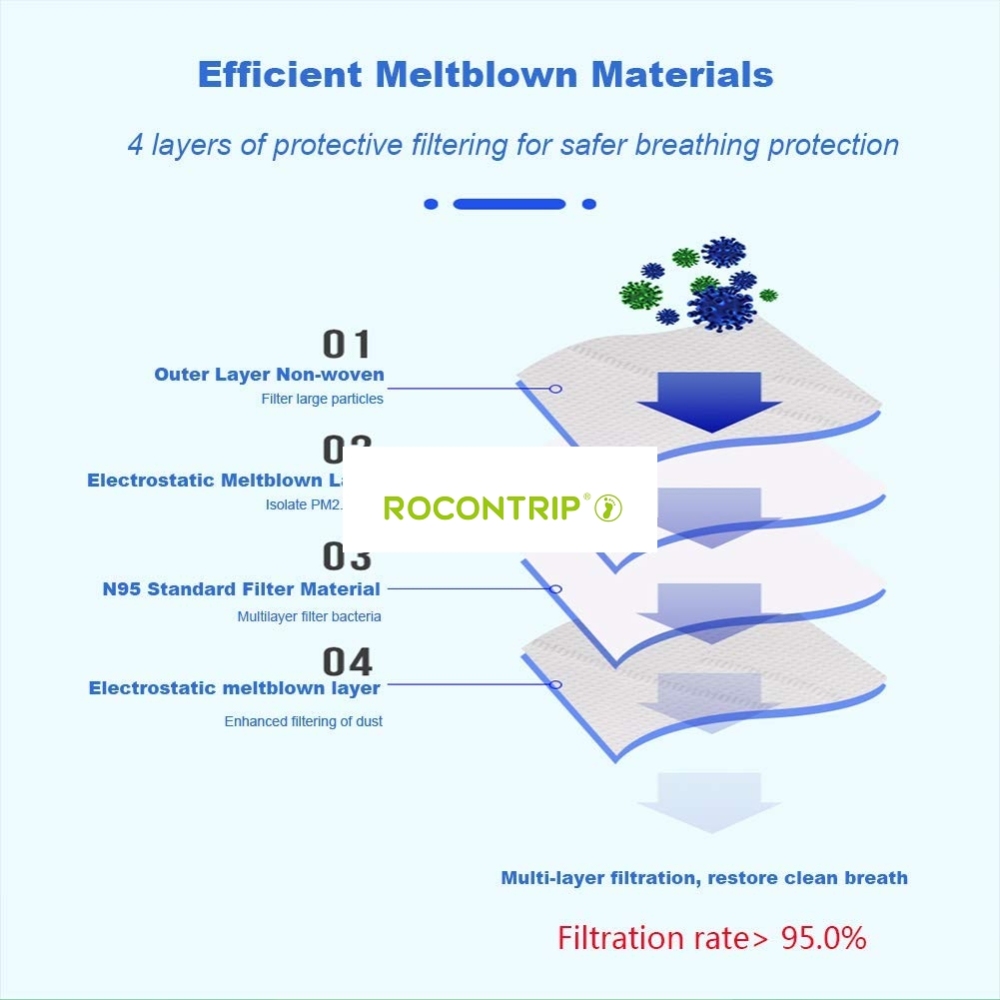 KN95 Face Mask 4 Ply Anti-dust Mouth Mask Anti-Pollution Non-woven Mask Medical Grade for Hospital Doctors Nurses Personal Health Protection (5 Pcs)