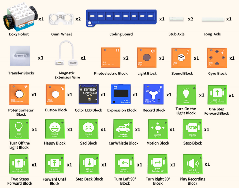 ICBlocks Screen-Free Coding Robot Kit