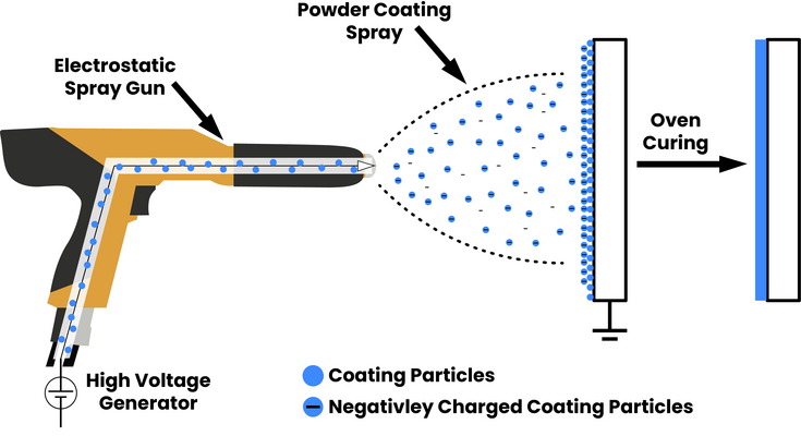 powder coating equipment